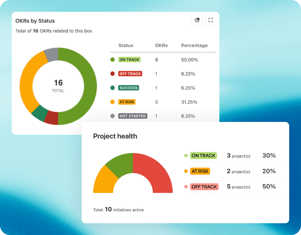 Provide executives and PMOs with clear portfolio oversight without relying on spreadsheets or manual reporting.