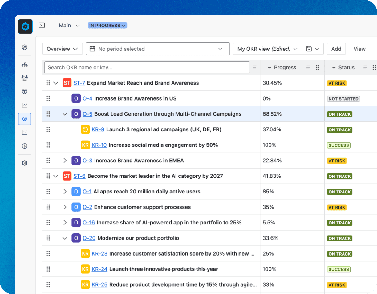 A portfolio model built around your organization