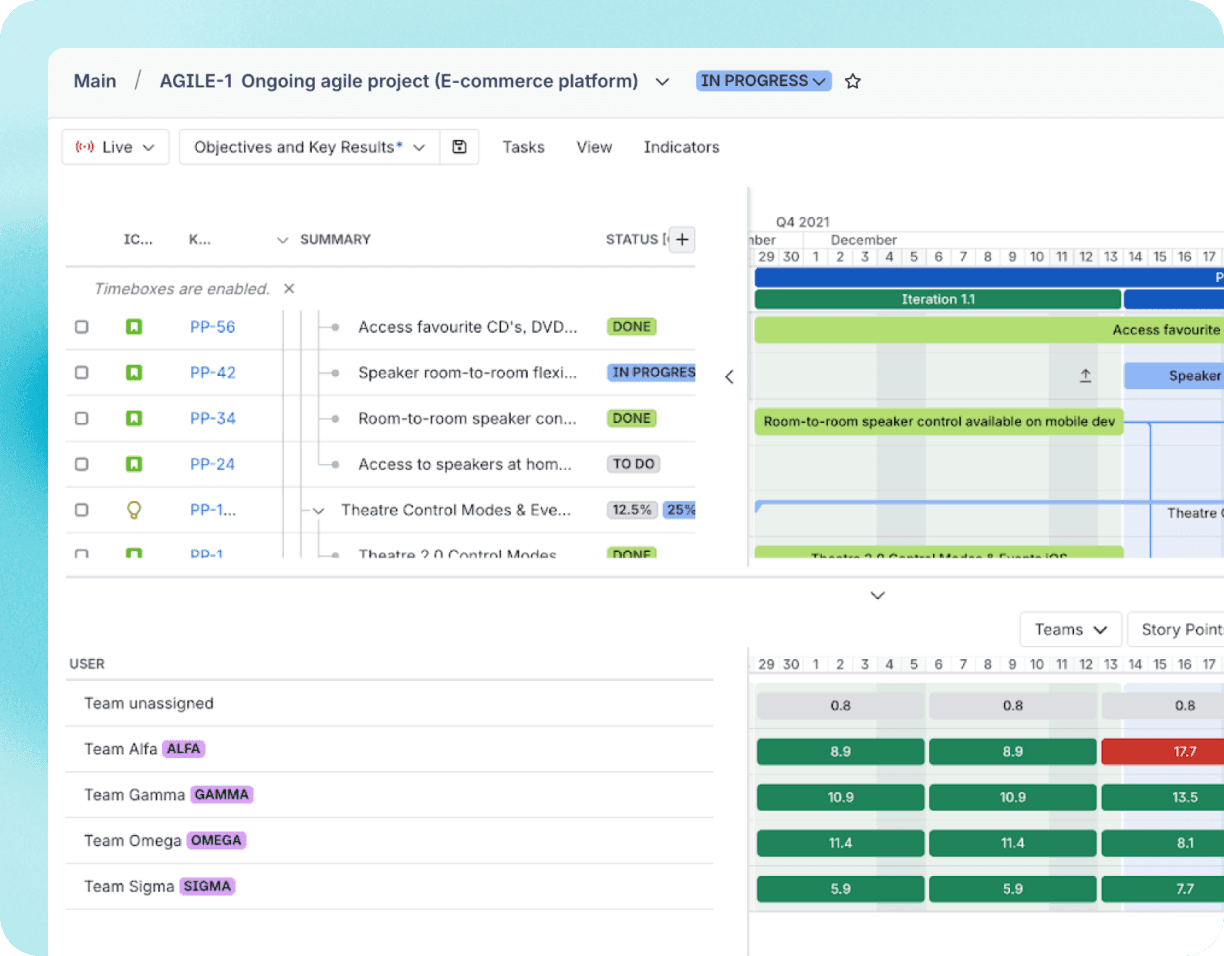 Move beyond ad hoc planning with structured, transparent evaluation frameworks that align initiatives with business impact and delivery reality.