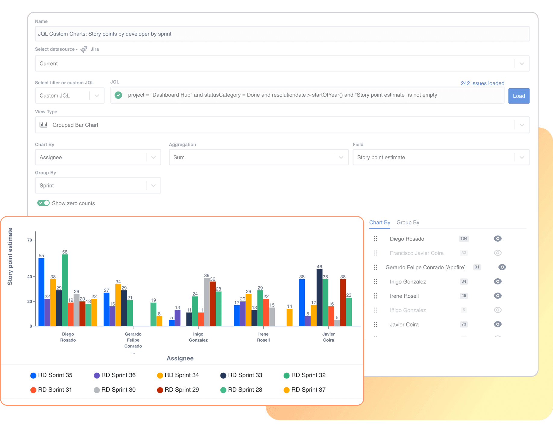 JQL chart setup in Jira with grouped bar charts showing story points by sprint and developer.