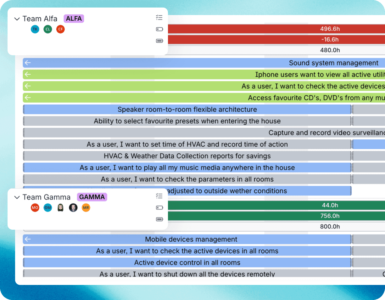 Balance workload across teams and skill sets to maintain predictable delivery.
