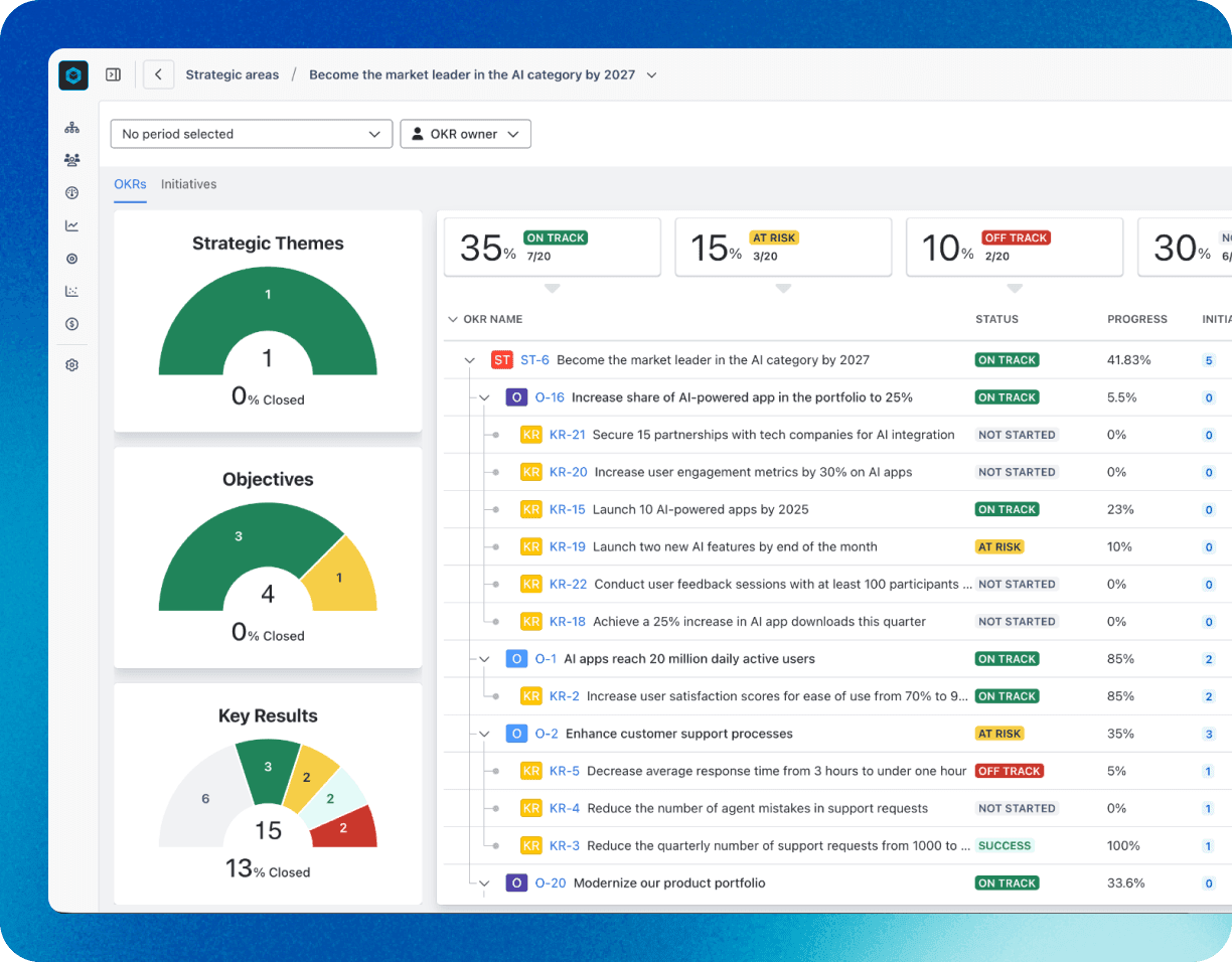 Tailor reporting views for different leadership roles and governance needs.
