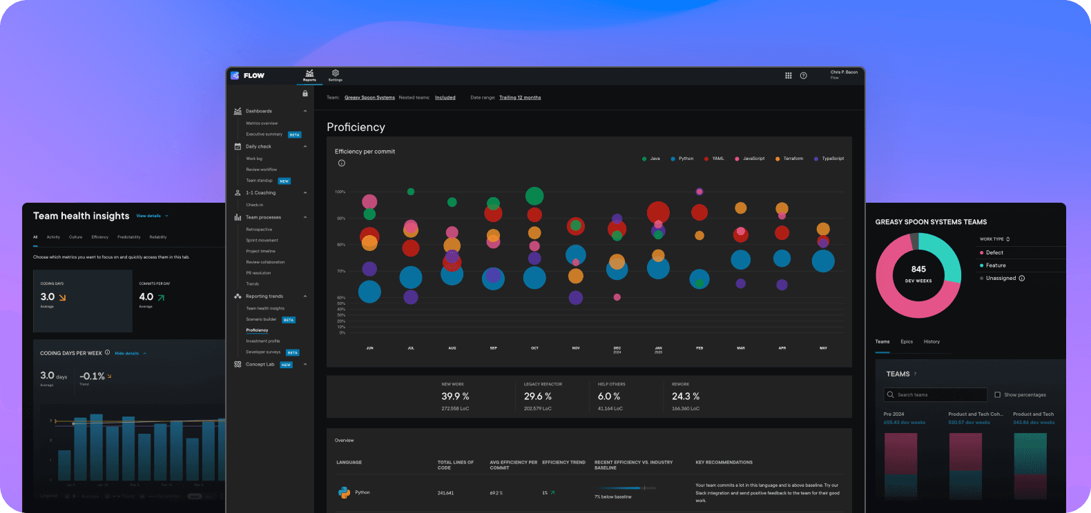 $50 per user, per month. Explore the Appfire Flow plan to see exactly what’s included.