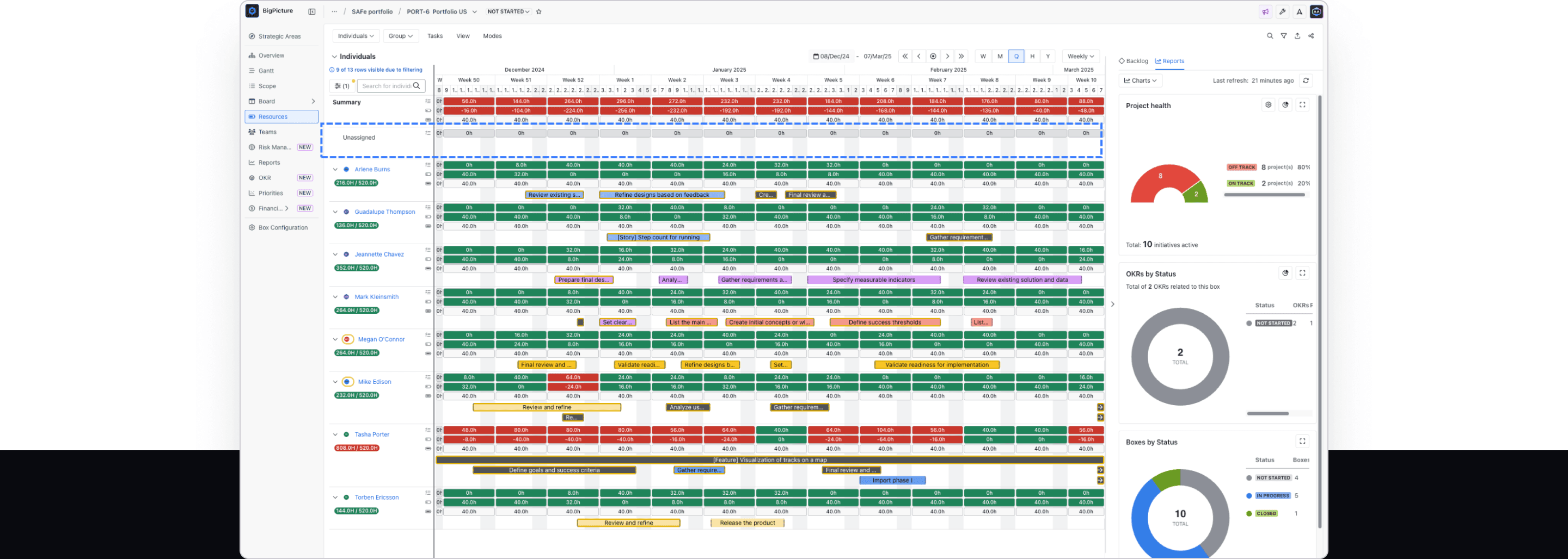 Ensure the right work is assigned to the right people at the right time. BigPicture enables organizations to plan, allocate, and balance resources across portfolios based on real capacity, skills, and availability.