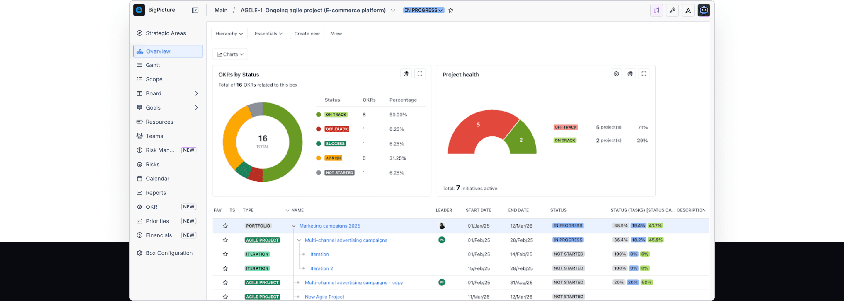 Manage complex delivery at scale