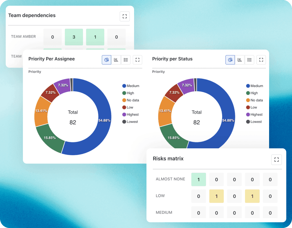 Bring data from across programs and initiatives into leadership-ready views.