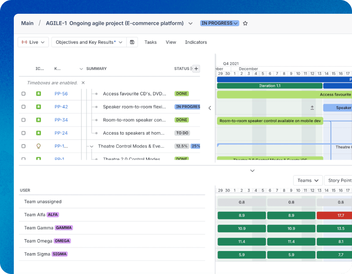 Replace disconnected project plans with unified portfolio views that connect initiatives, timelines, and ownership.